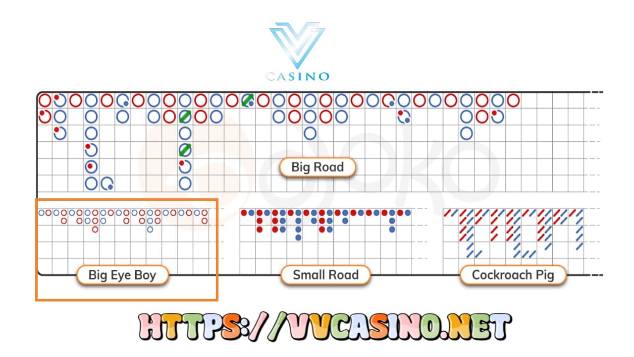 Big Eye Boy Baccarat Pattern